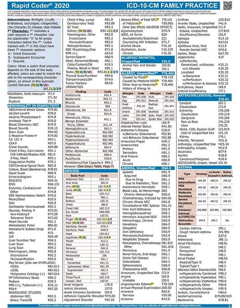 m code cheat sheet PDF